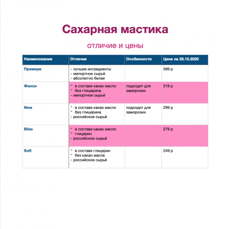 Сахарная Мастика Белая для обтяжки, лепки, универсальная (Bliss) 1 кг
